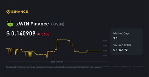 xwin predictions|XWIN Finance (XWIN) Price Prediction .